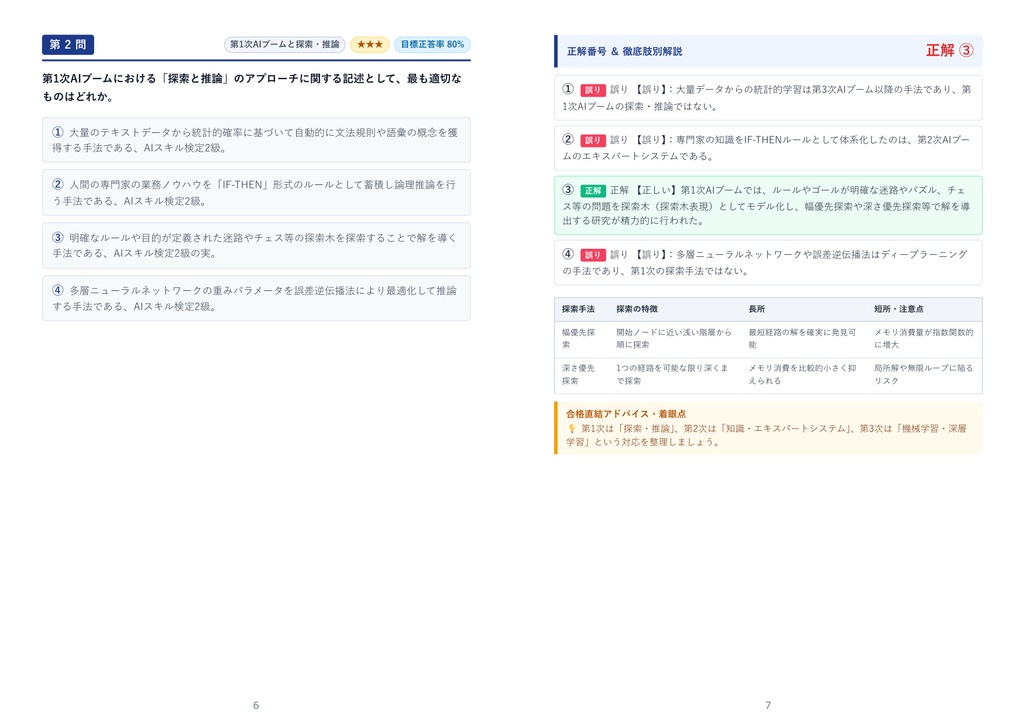 【2026年最新版】AIスキル検定 2級 対策問題集(全280問・詳細解説・要点整理表付き)