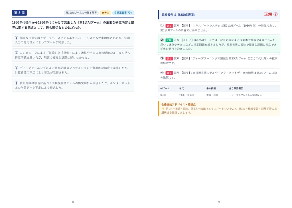 【2026年最新版】AI検定 2級 対策問題集(全280問・詳細解説・要点整理表付き)