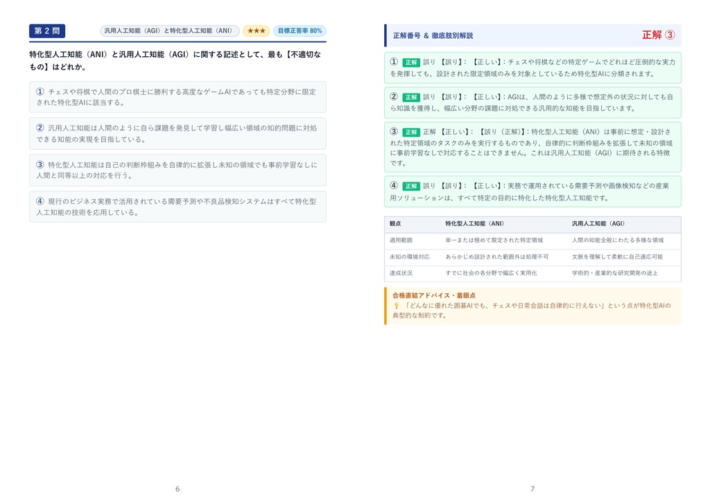 【2026年最新版】AI検定 3級 対策問題集(全210問・詳細解説・要点整理表付き)