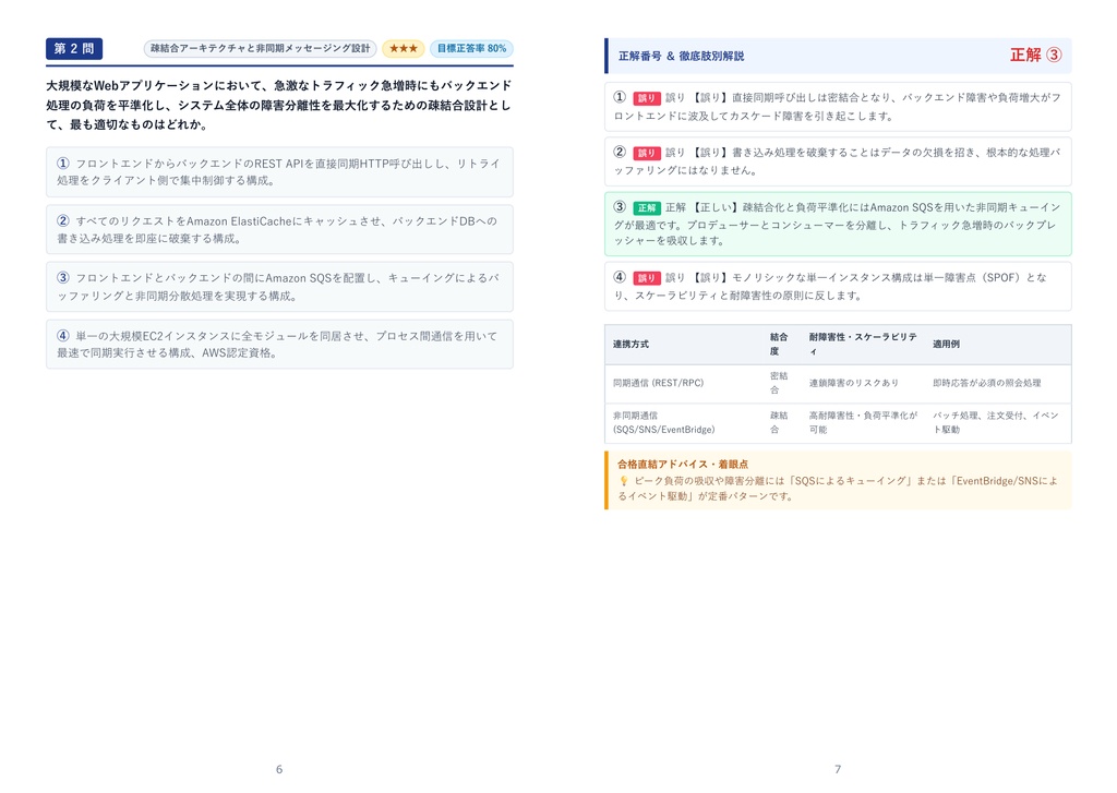 【2026年最新版】AWS認定資格 1級 対策問題集(全330問・詳細解説・要点整理表付き)