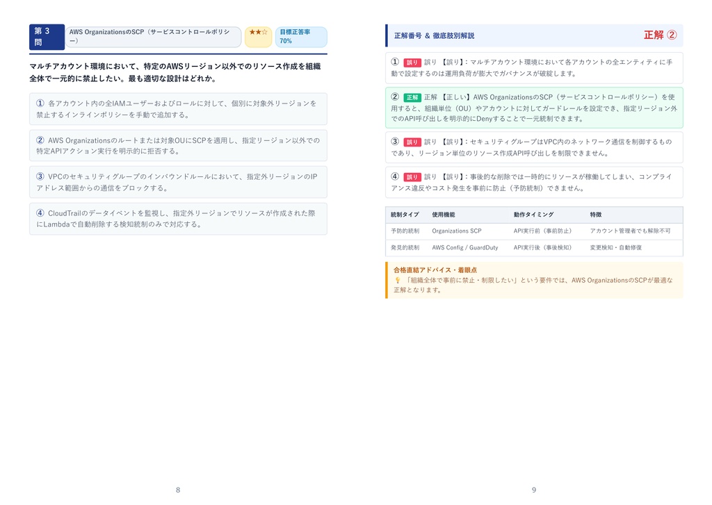 【2026年最新版】AWS認定資格 2級 対策問題集(全330問・詳細解説・要点整理表付き)