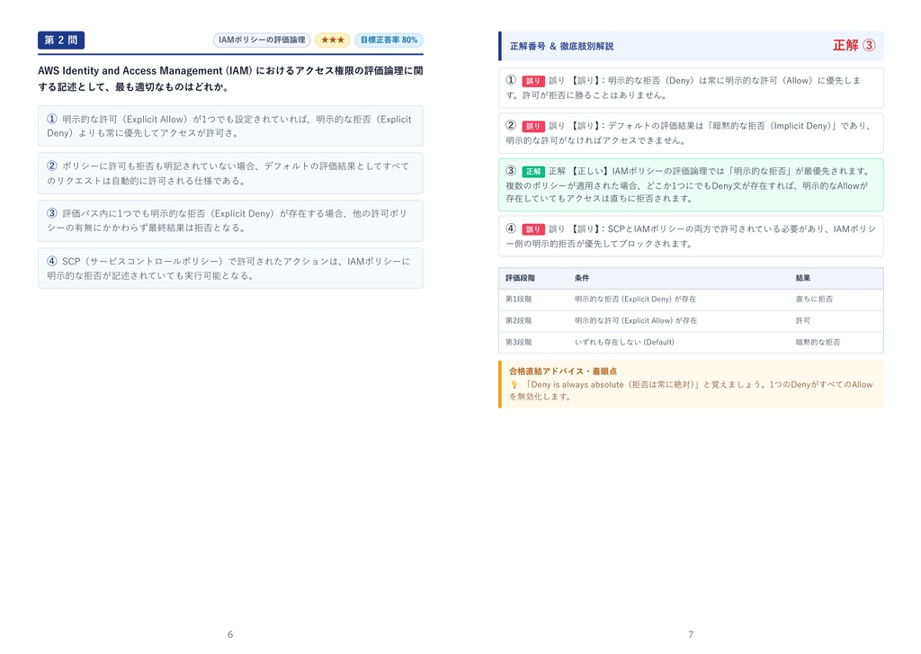 【2026年最新版】AWS認定資格 2級 対策問題集(全330問・詳細解説・要点整理表付き)
