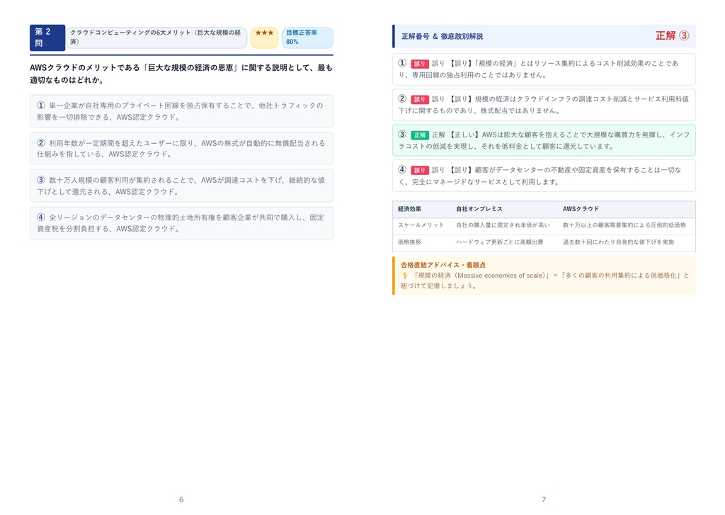 【2026年最新版】AWS認定資格 3級 対策問題集(全330問・詳細解説・要点整理表付き)