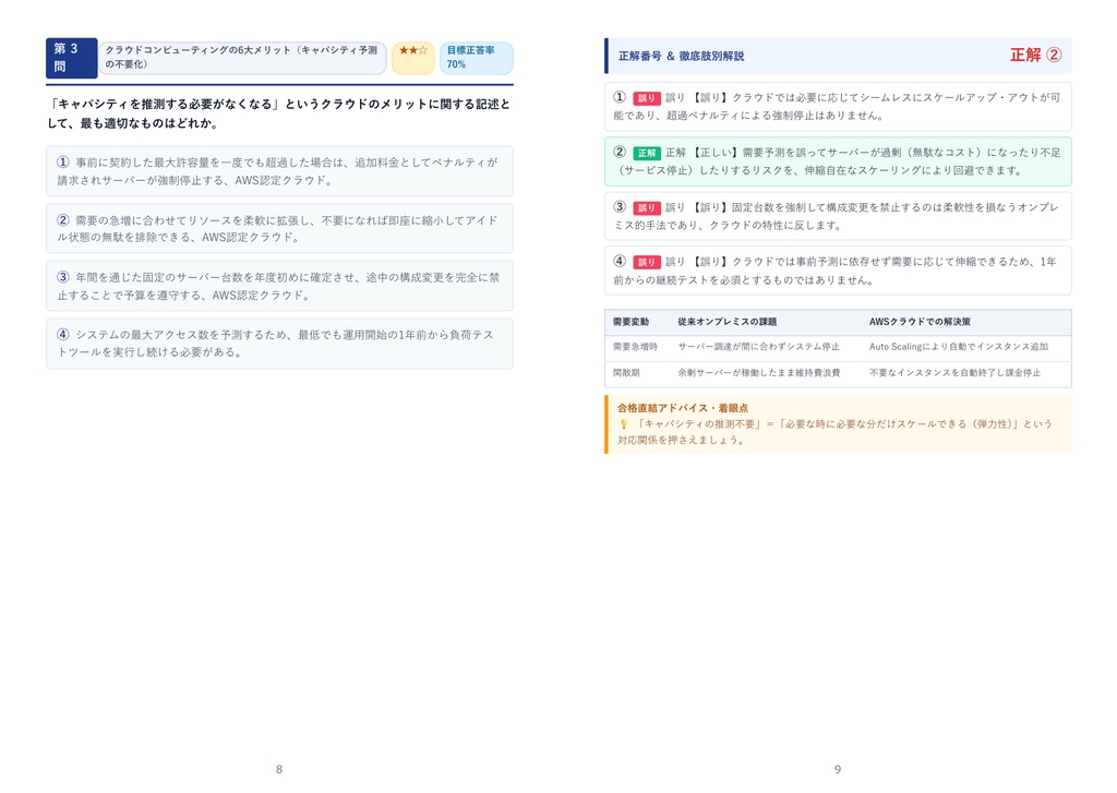 【2026年最新版】AWS認定資格 3級 対策問題集(全330問・詳細解説・要点整理表付き)