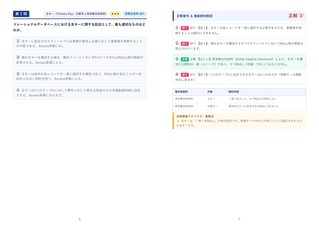 【2026年最新版】Accessビジネスデータベース技能認定試験 1級 対策問題集(全350問・詳細解説・要点整理表付き)