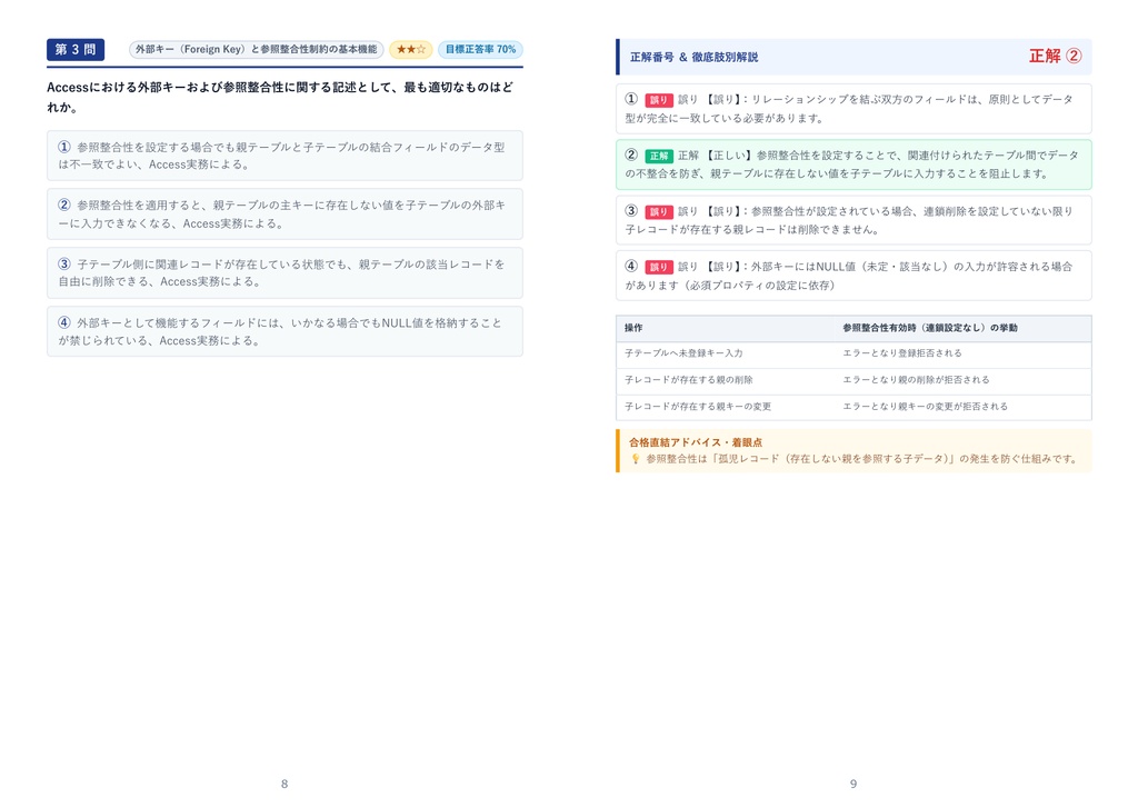 【2026年最新版】Accessビジネスデータベース技能認定試験 1級 対策問題集(全350問・詳細解説・要点整理表付き)