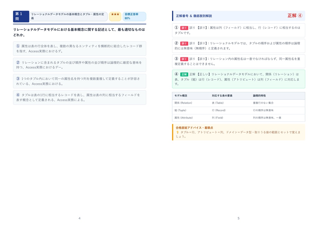 【2026年最新版】Accessビジネスデータベース技能認定試験 1級 対策問題集(全350問・詳細解説・要点整理表付き)
