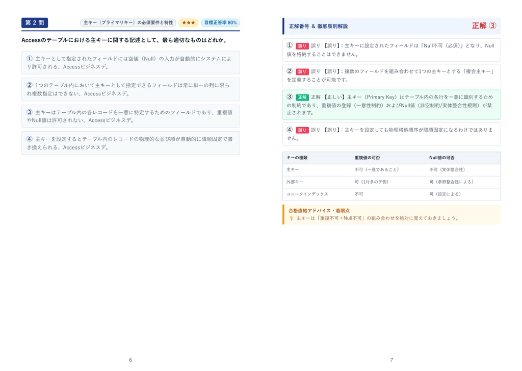 【2026年最新版】Accessビジネスデータベース技能認定試験 2級 対策問題集(全280問・詳細解説・要点整理表付き)