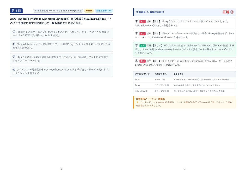 【2026年最新版】AndroidTM 技術者認定試験制度 1級 対策問題集(全350問・詳細解説・要点整理表付き)