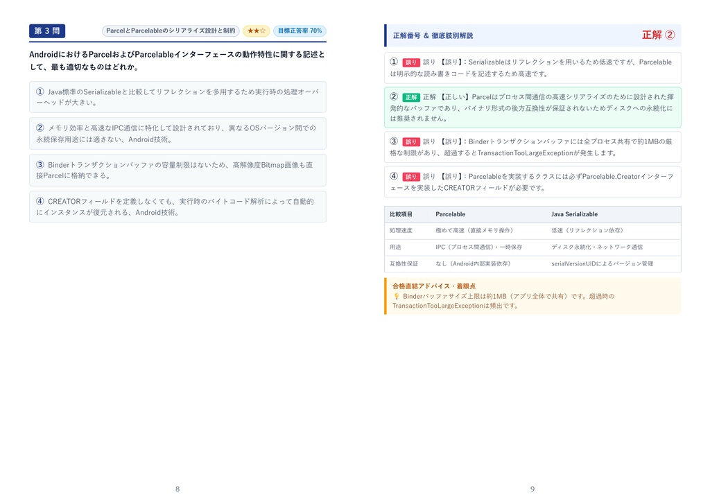 【2026年最新版】AndroidTM 技術者認定試験制度 1級 対策問題集(全350問・詳細解説・要点整理表付き)
