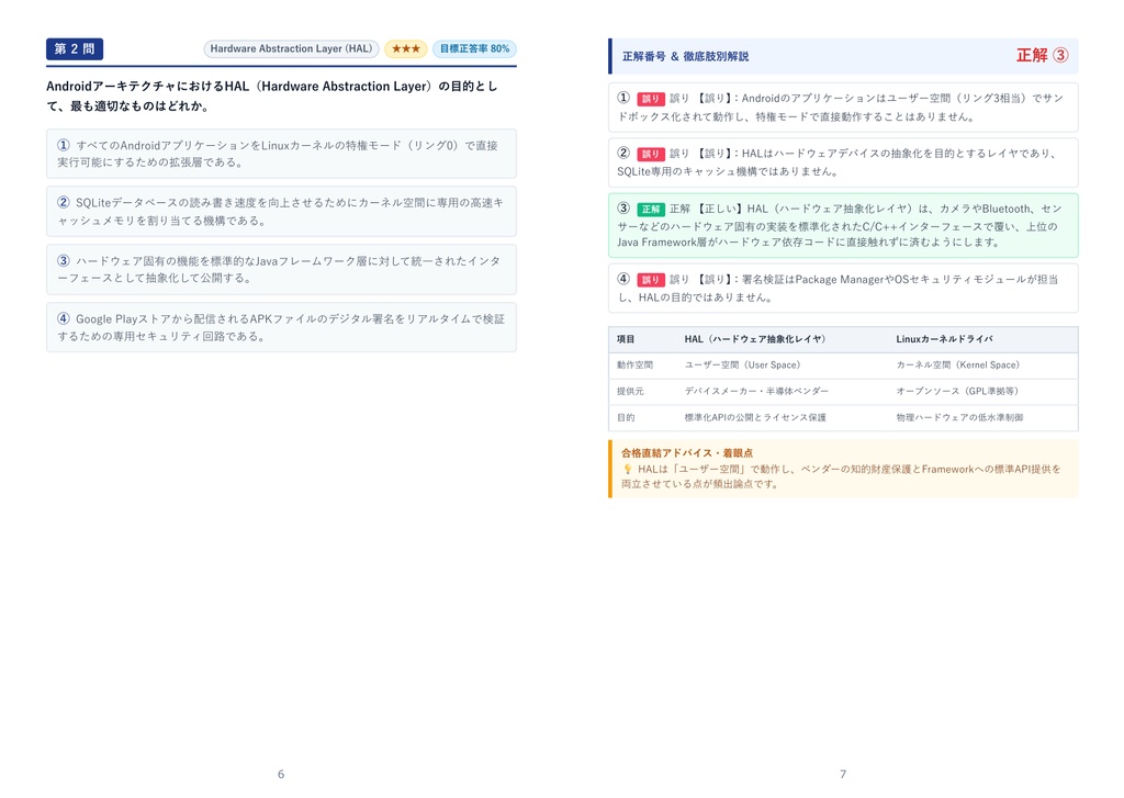 【2026年最新版】AndroidTM 技術者認定試験制度 2級 対策問題集(全280問・詳細解説・要点整理表付き)
