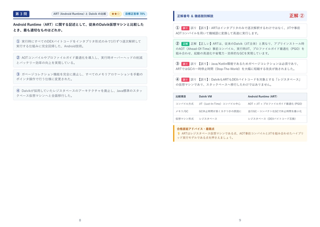 【2026年最新版】AndroidTM 技術者認定試験制度 2級 対策問題集(全280問・詳細解説・要点整理表付き)