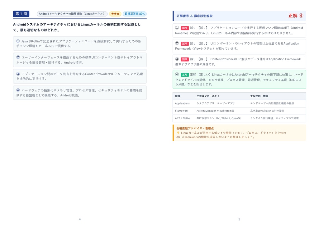【2026年最新版】AndroidTM 技術者認定試験制度 2級 対策問題集(全280問・詳細解説・要点整理表付き)
