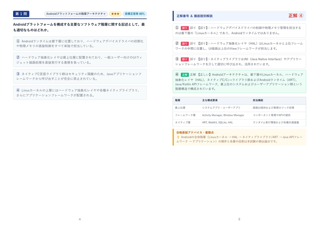 【2026年最新版】AndroidTM 技術者認定試験制度 3級 対策問題集(全210問・詳細解説・要点整理表付き)