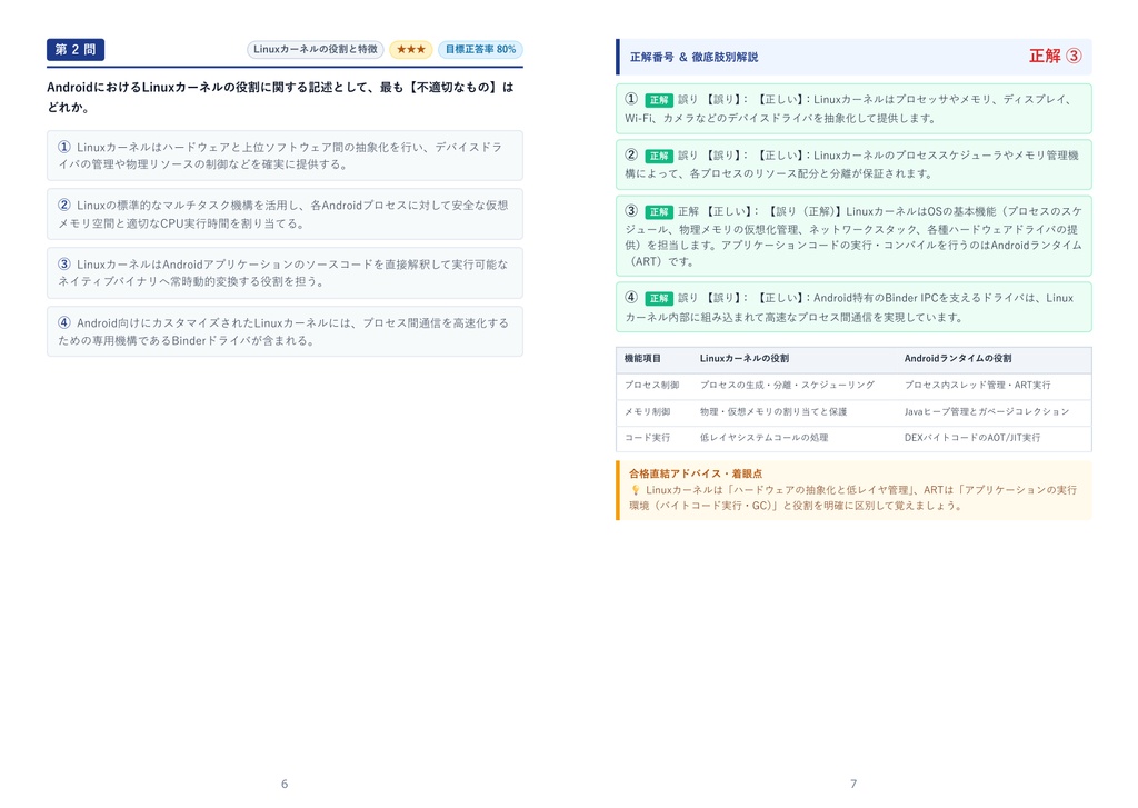【2026年最新版】AndroidTM 技術者認定試験制度 3級 対策問題集(全210問・詳細解説・要点整理表付き)