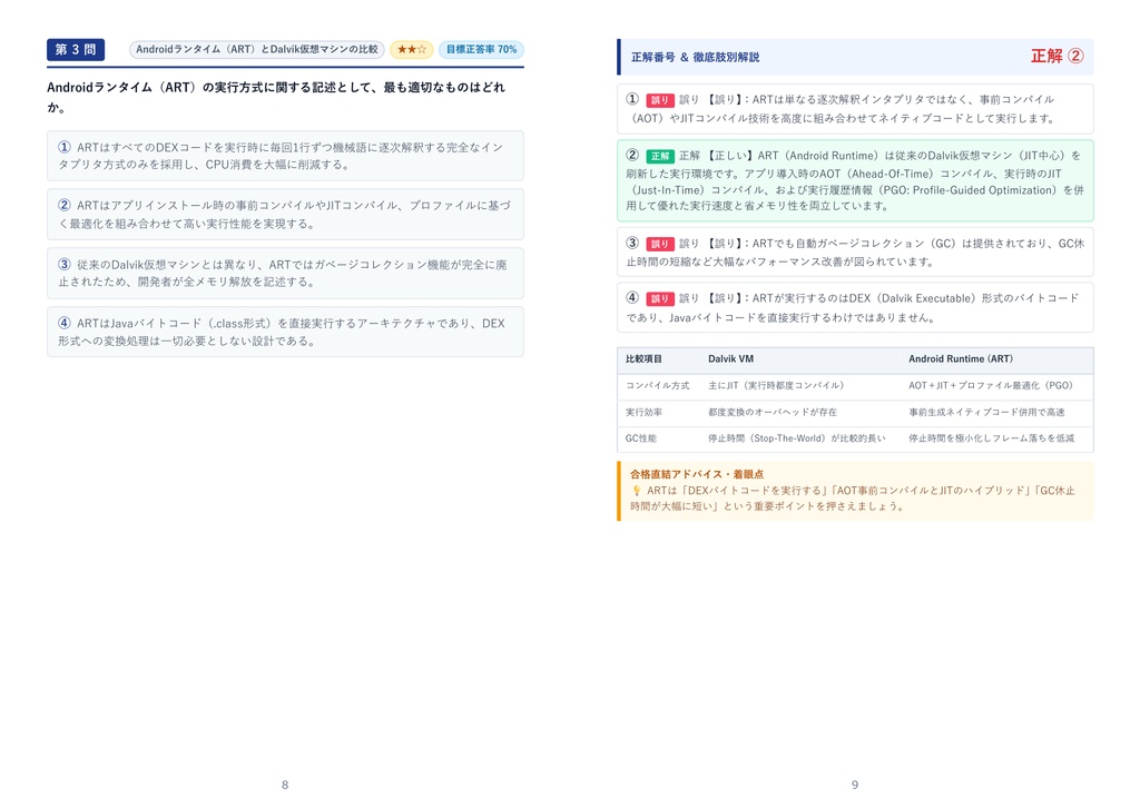 【2026年最新版】AndroidTM 技術者認定試験制度 3級 対策問題集(全210問・詳細解説・要点整理表付き)