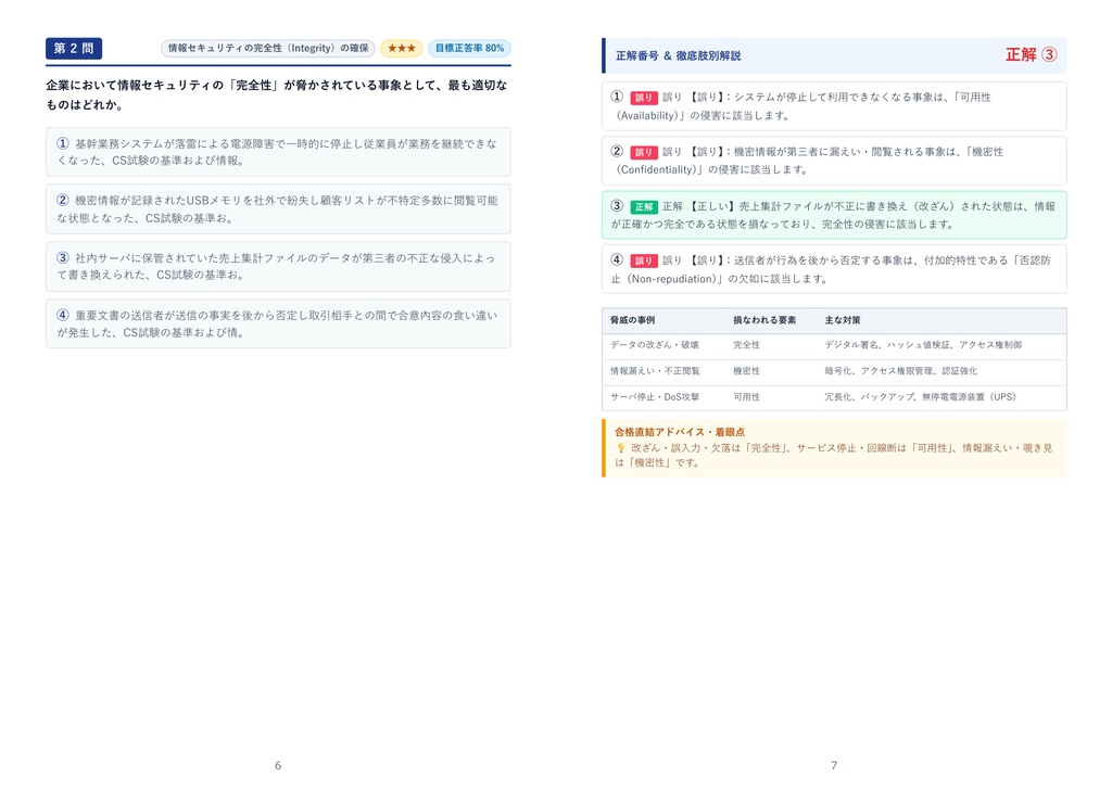 【2026年最新版】CS試験(情報セキュリティ部門) 対策問題集(全300問・詳細解説・要点整理表付き)