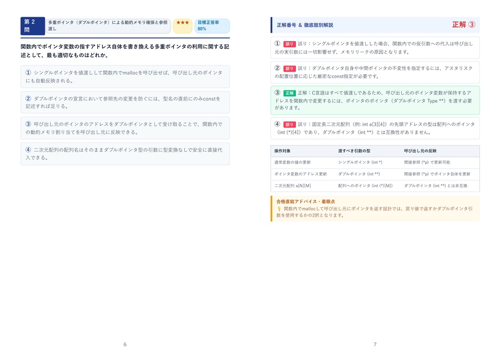 【2026年最新版】C言語プログラミング能力認定試験 1級 対策問題集(全350問・詳細解説・要点整理表付き)