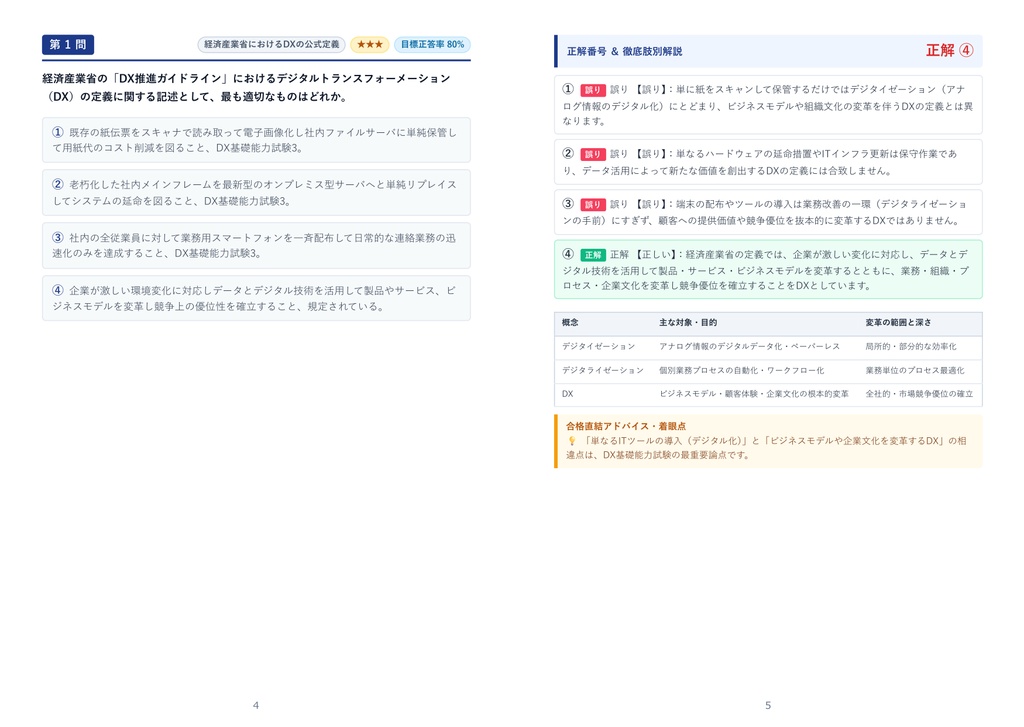 【2026年最新版】DX基礎能力試験 3級 対策問題集(全210問・詳細解説・要点整理表付き)