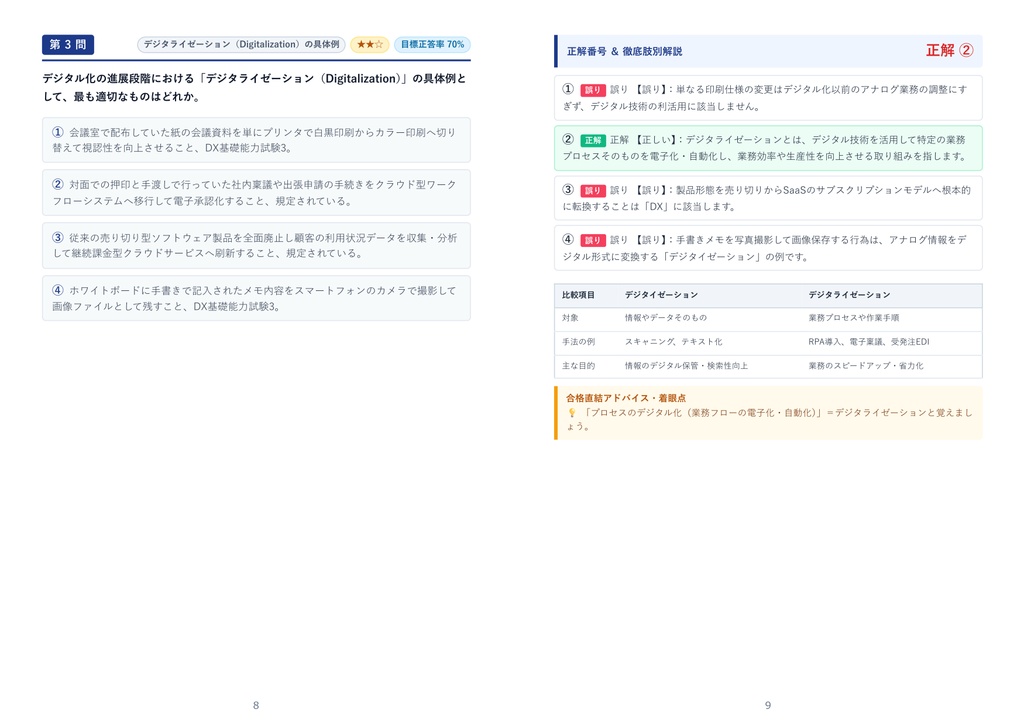 【2026年最新版】DX基礎能力試験 3級 対策問題集(全210問・詳細解説・要点整理表付き)