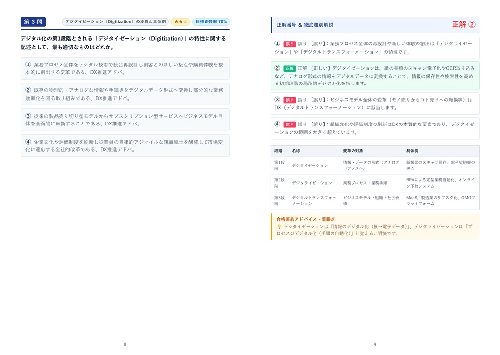 【2026年最新版】DX推進アドバイザー 対策問題集(全300問・詳細解説・要点整理表付き)