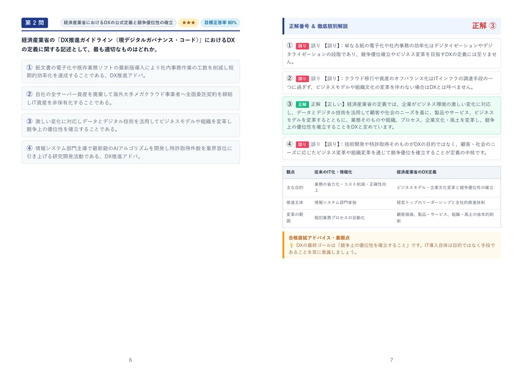 【2026年最新版】DX推進アドバイザー 対策問題集(全300問・詳細解説・要点整理表付き)