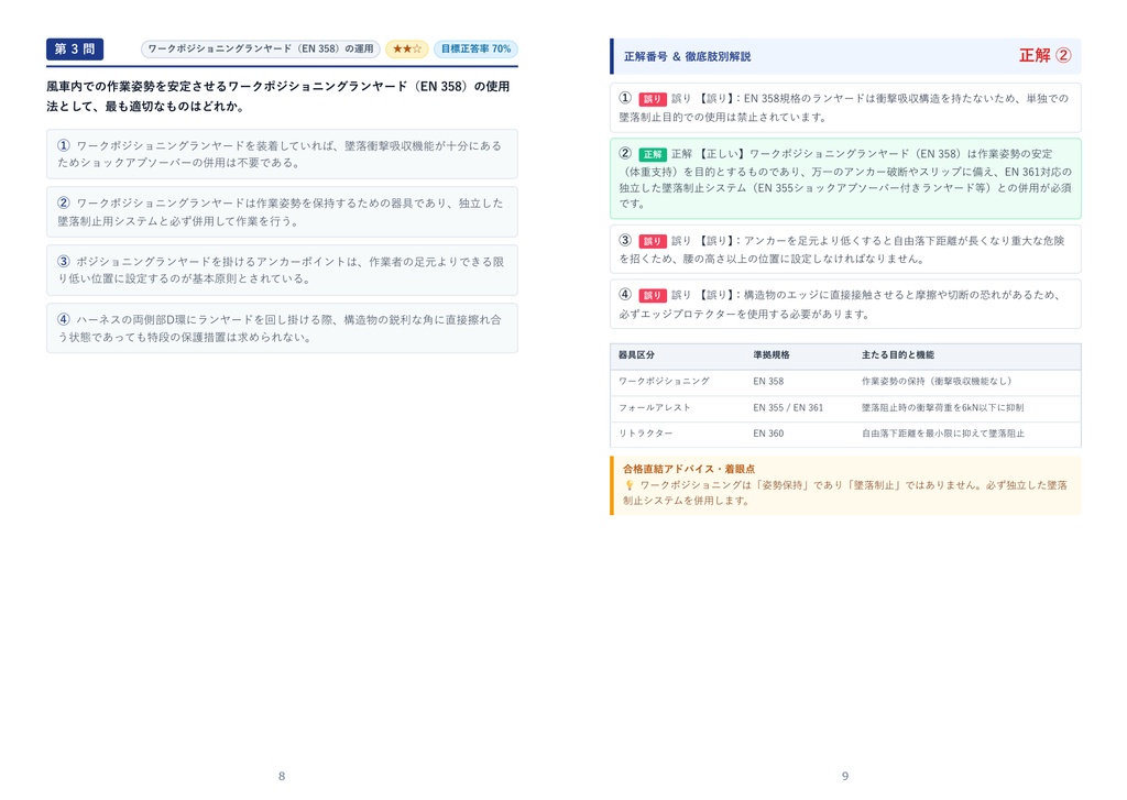 【2026年最新版】GWO BST(Global Wind Organization Basic Safety Training) 対策問題集(全300問・詳細解説・要点整理表付き)