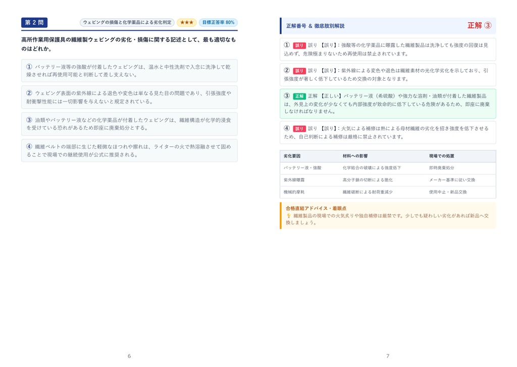 【2026年最新版】GWO BST(Global Wind Organization Basic Safety Training) 対策問題集(全300問・詳細解説・要点整理表付き)