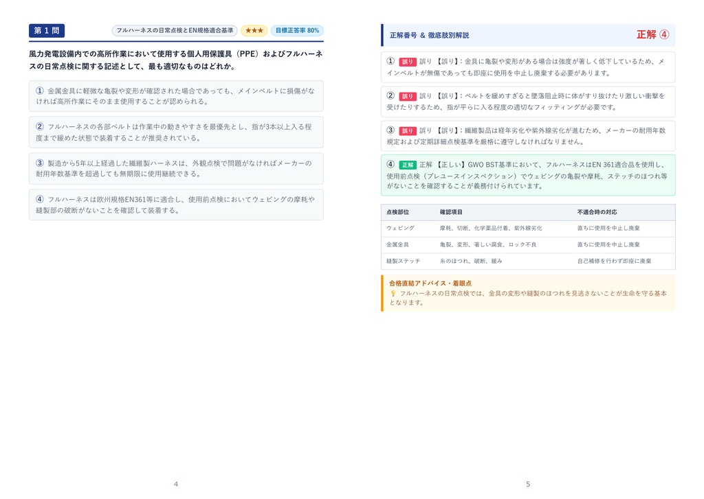 【2026年最新版】GWO BST(Global Wind Organization Basic Safety Training) 対策問題集(全300問・詳細解説・要点整理表付き)