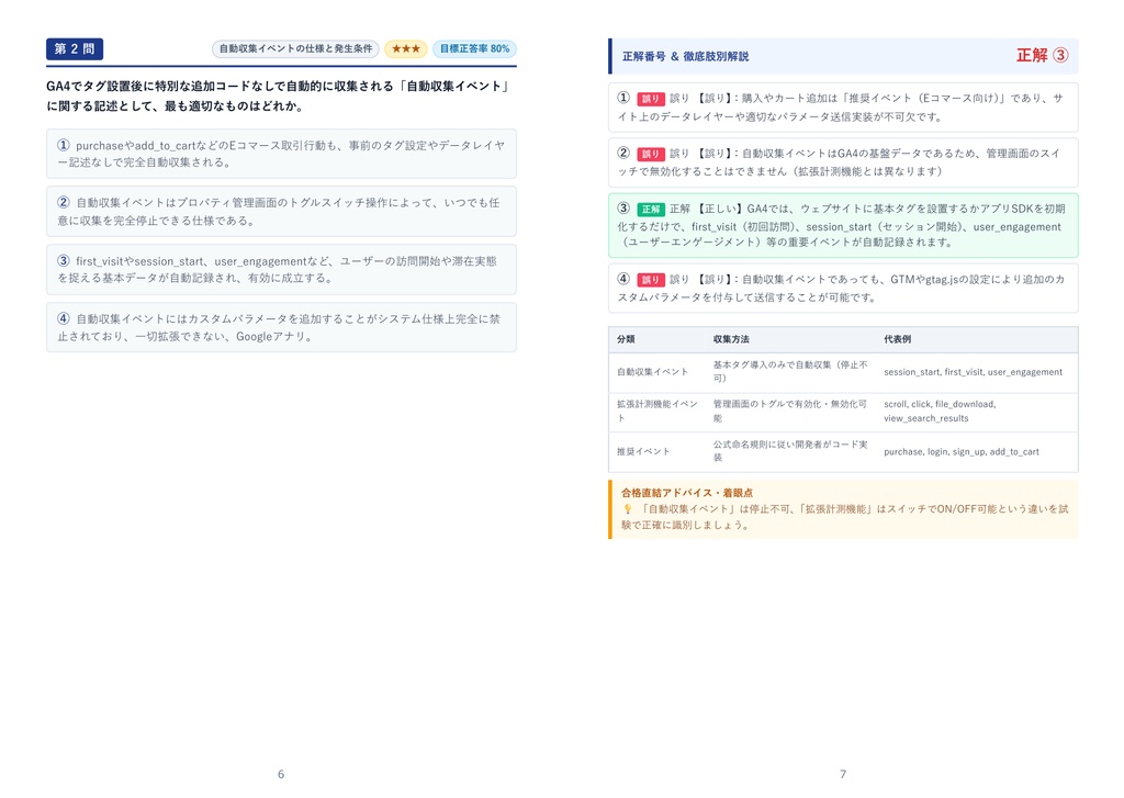 【2026年最新版】Googleアナリティクス認定資格〔旧 Googleアナリティクス個人認定資格(GAIQ)〕 1級 対策問題集(全350問・詳細解説・要点整理表付き)