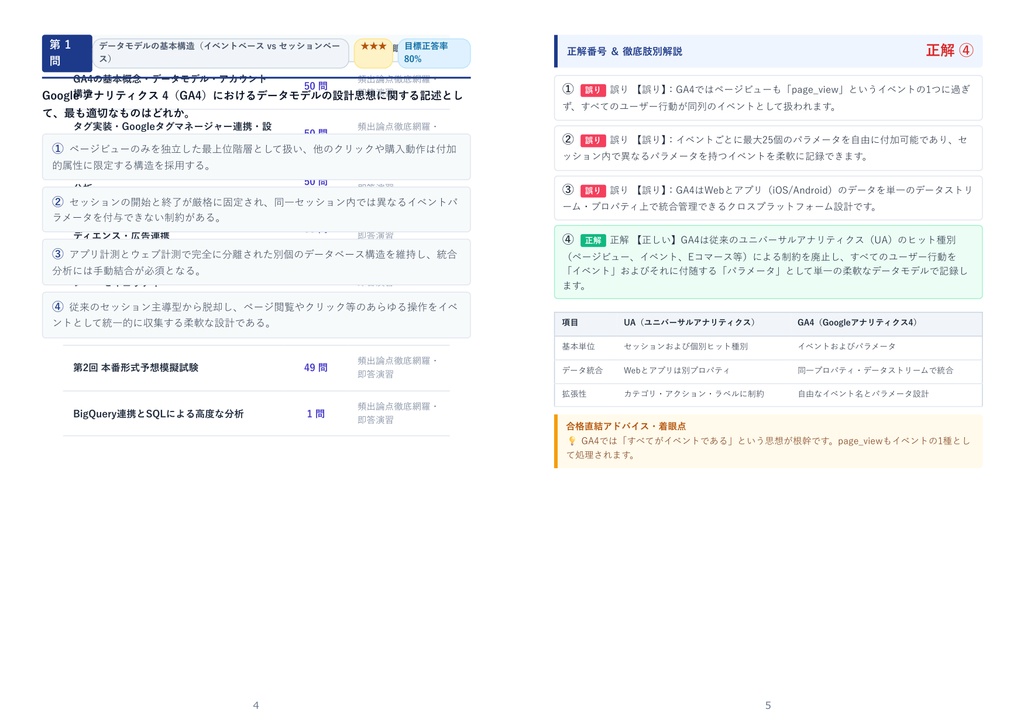 【2026年最新版】Googleアナリティクス認定資格〔旧 Googleアナリティクス個人認定資格(GAIQ)〕 1級 対策問題集(全350問・詳細解説・要点整理表付き)