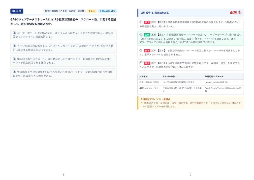 【2026年最新版】Googleアナリティクス認定資格〔旧 Googleアナリティクス個人認定資格(GAIQ)〕 1級 対策問題集(全350問・詳細解説・要点整理表付き)