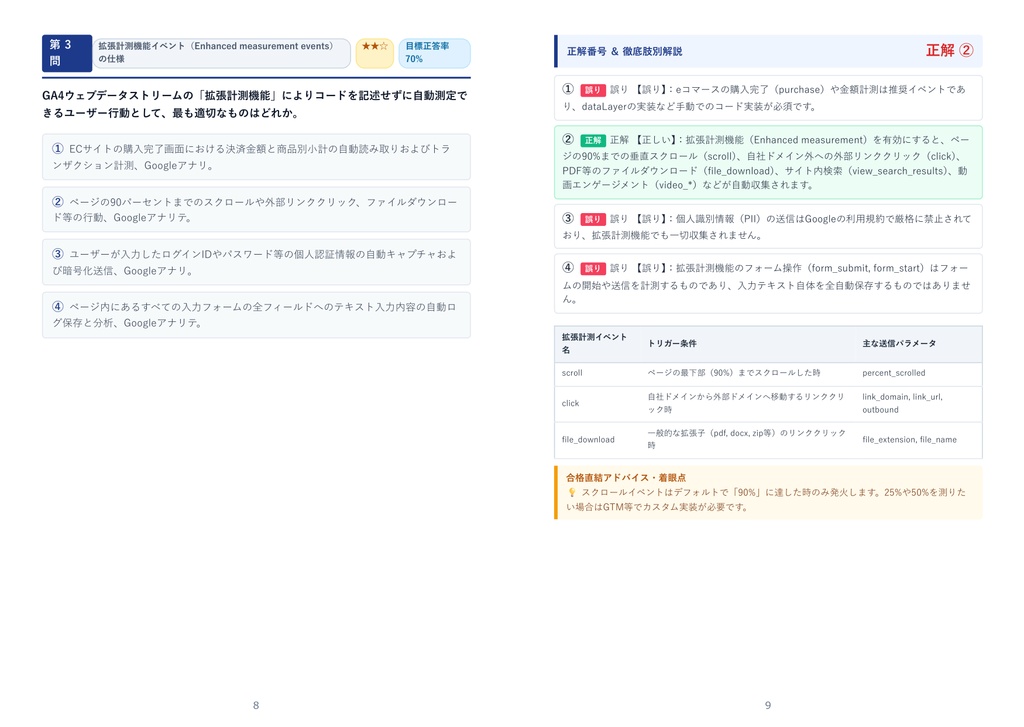 【2026年最新版】Googleアナリティクス認定資格〔旧 Googleアナリティクス個人認定資格(GAIQ)〕 2級 対策問題集(全280問・詳細解説・要点整理表付き)