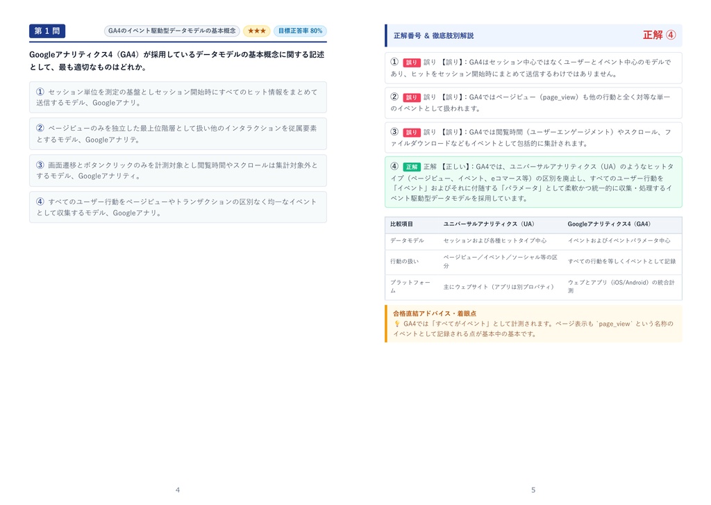 【2026年最新版】Googleアナリティクス認定資格〔旧 Googleアナリティクス個人認定資格(GAIQ)〕 2級 対策問題集(全280問・詳細解説・要点整理表付き)