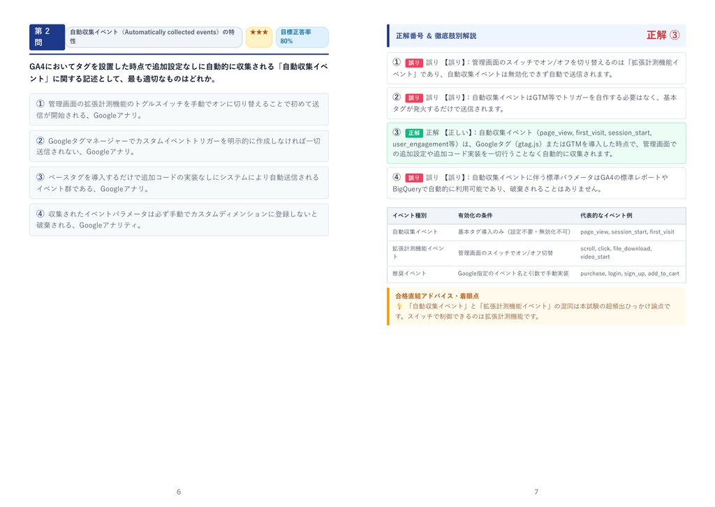【2026年最新版】Googleアナリティクス認定資格〔旧 Googleアナリティクス個人認定資格(GAIQ)〕 2級 対策問題集(全280問・詳細解説・要点整理表付き)