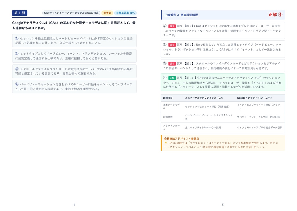 【2026年最新版】Googleアナリティクス認定資格〔旧 Googleアナリティクス個人認定資格(GAIQ)〕 3級 対策問題集(全210問・詳細解説・要点整理表付き)