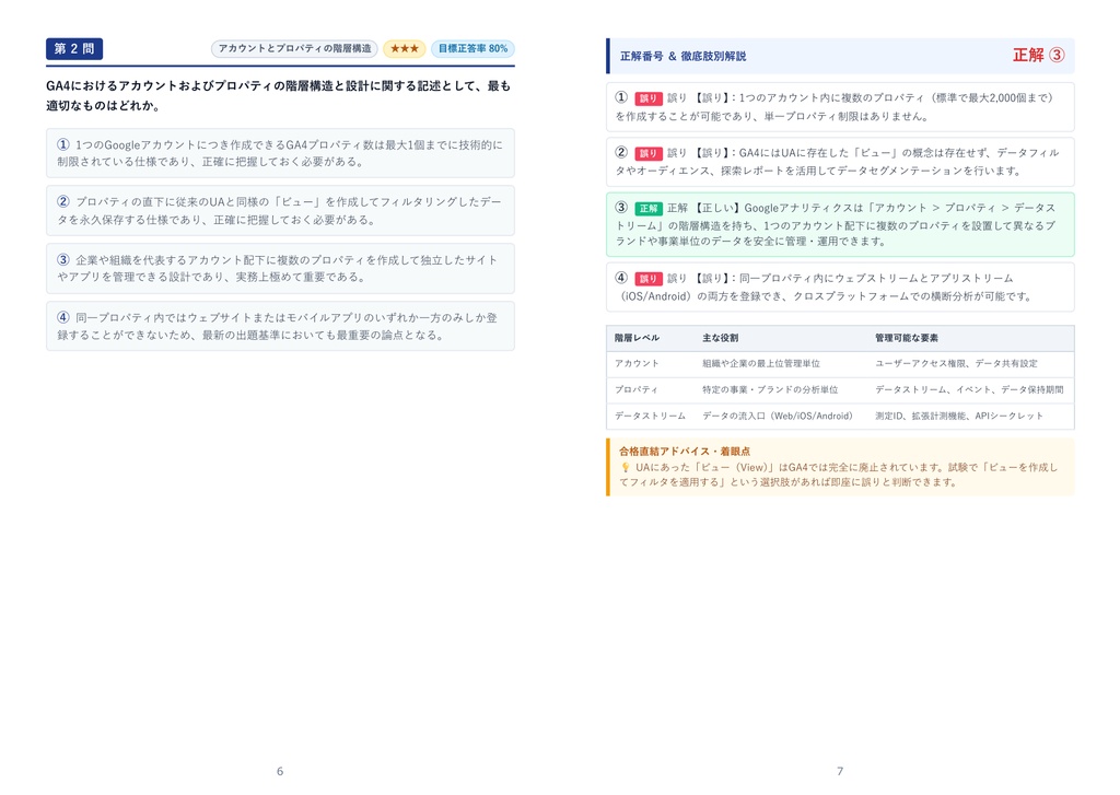 【2026年最新版】Googleアナリティクス認定資格〔旧 Googleアナリティクス個人認定資格(GAIQ)〕 3級 対策問題集(全210問・詳細解説・要点整理表付き)