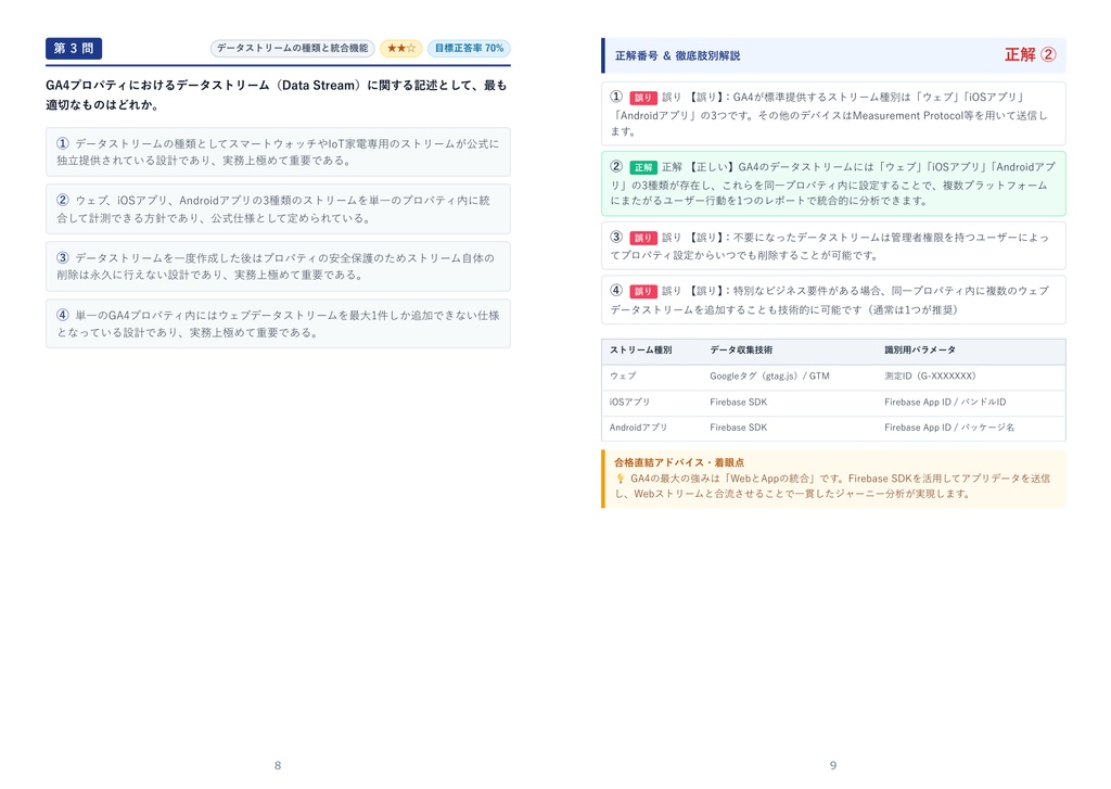 【2026年最新版】Googleアナリティクス認定資格〔旧 Googleアナリティクス個人認定資格(GAIQ)〕 3級 対策問題集(全210問・詳細解説・要点整理表付き)