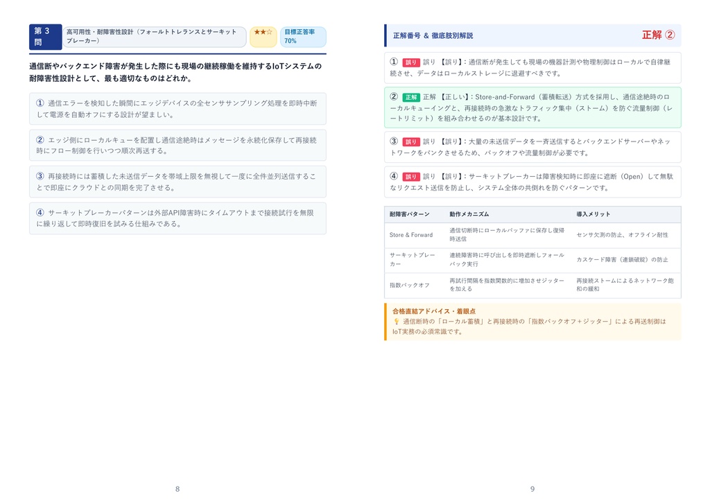 【2026年最新版】IoTシステム技術検定試験 1級 対策問題集(全350問・詳細解説・要点整理表付き)