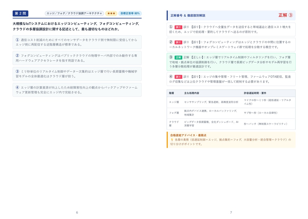 【2026年最新版】IoTシステム技術検定試験 1級 対策問題集(全350問・詳細解説・要点整理表付き)