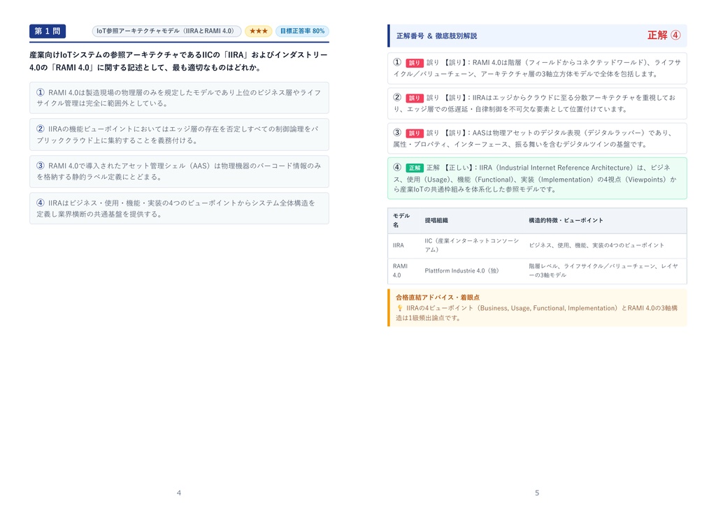 【2026年最新版】IoTシステム技術検定試験 1級 対策問題集(全350問・詳細解説・要点整理表付き)