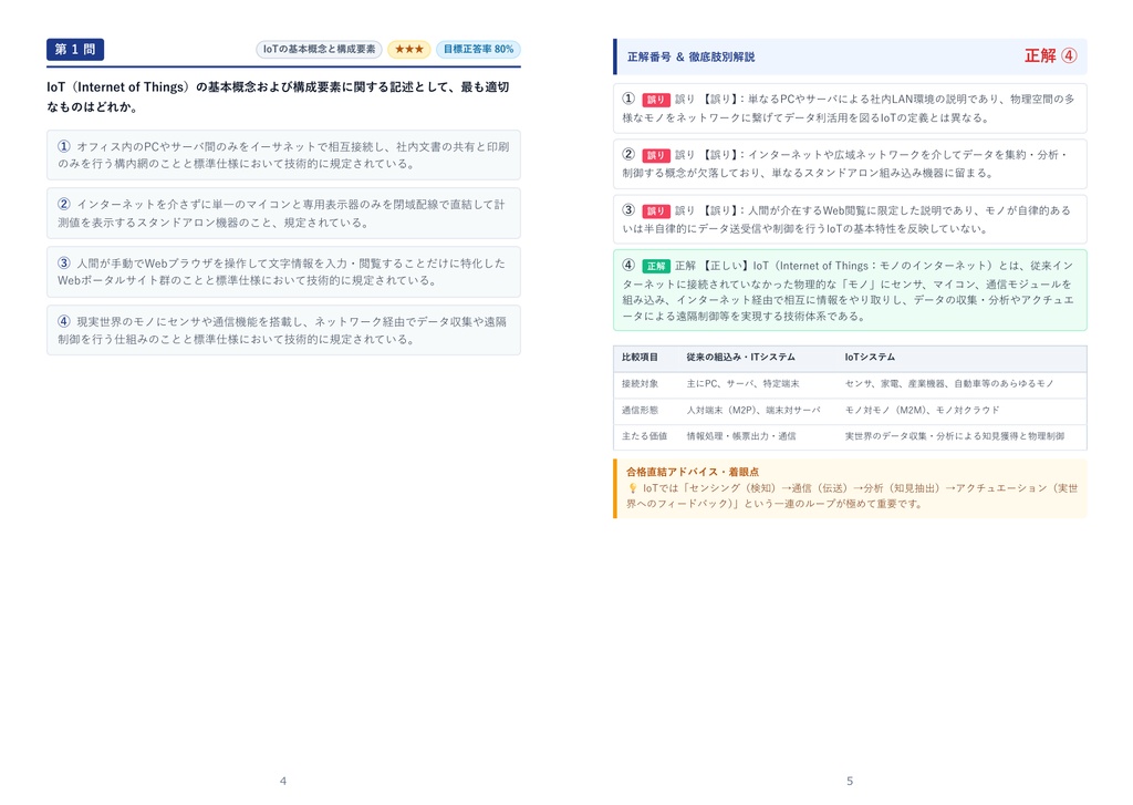 【2026年最新版】IoTシステム技術検定試験 2級 対策問題集(全280問・詳細解説・要点整理表付き)