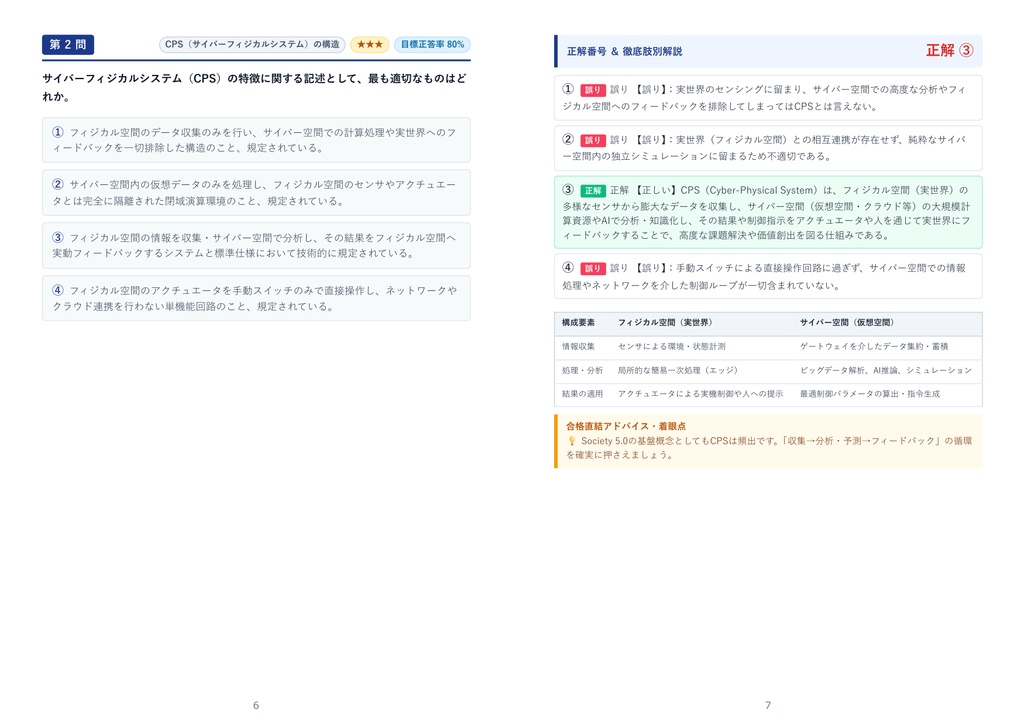 【2026年最新版】IoTシステム技術検定試験 2級 対策問題集(全280問・詳細解説・要点整理表付き)