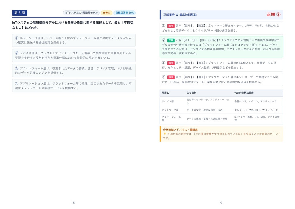 【2026年最新版】IoTシステム技術検定試験 2級 対策問題集(全280問・詳細解説・要点整理表付き)