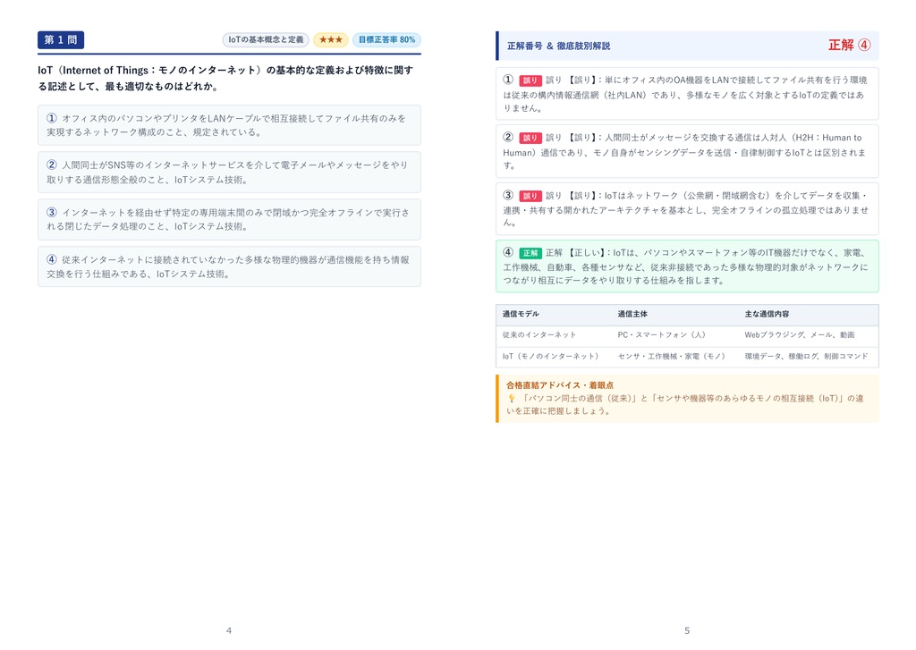 【2026年最新版】IoTシステム技術検定試験 3級 対策問題集(全210問・詳細解説・要点整理表付き)