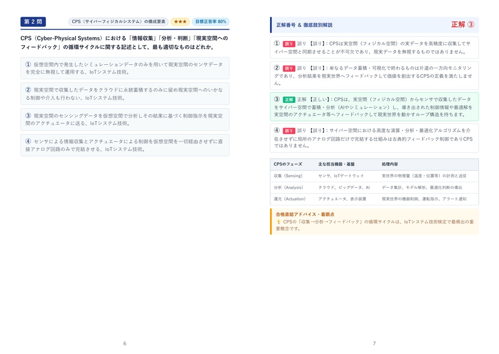 【2026年最新版】IoTシステム技術検定試験 3級 対策問題集(全210問・詳細解説・要点整理表付き)
