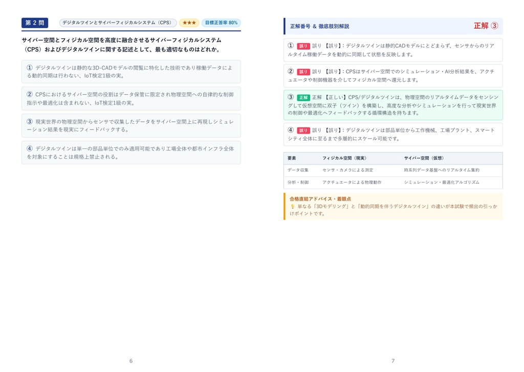 【2026年最新版】IoT検定 1級 対策問題集(全350問・詳細解説・要点整理表付き)