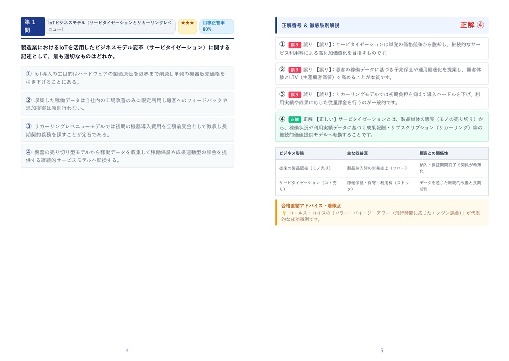 【2026年最新版】IoT検定 1級 対策問題集(全350問・詳細解説・要点整理表付き)