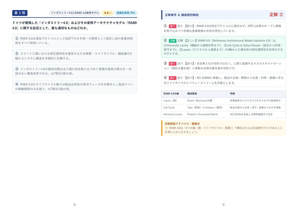 【2026年最新版】IoT検定 1級 対策問題集(全350問・詳細解説・要点整理表付き)