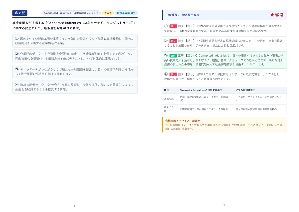 【2026年最新版】IoT検定 2級 対策問題集(全280問・詳細解説・要点整理表付き)